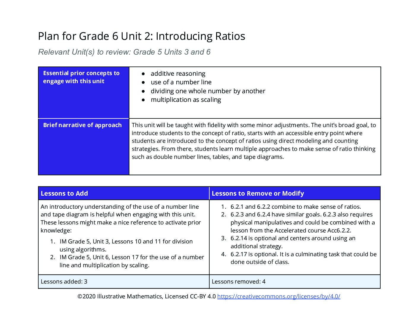 2020 21 Unit Adaptation Guide Plan For Grade 6 Unit 2