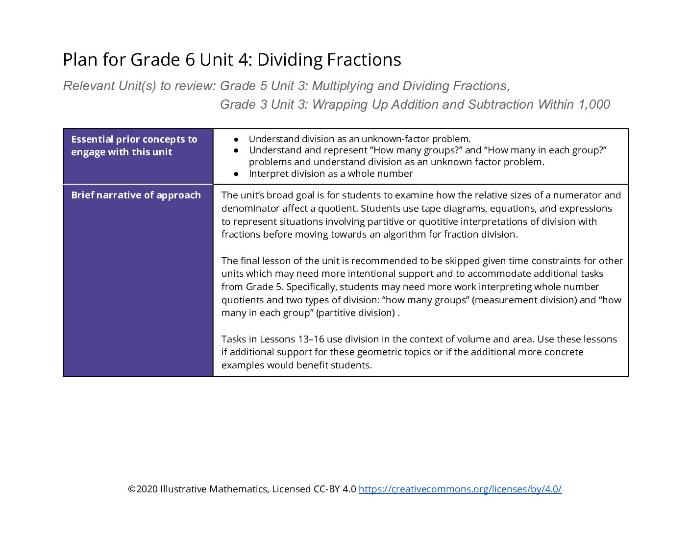 2020 21 Unit Adaptation Guide Plan For Grade 6 Unit 4