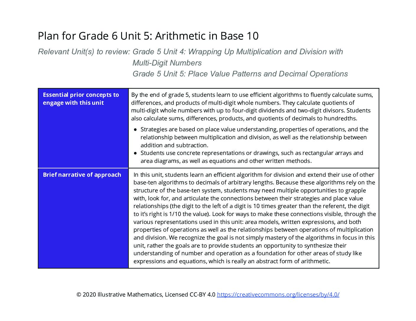 2020 21 Unit Adaptation Guide Plan For Grade 6 Unit 5