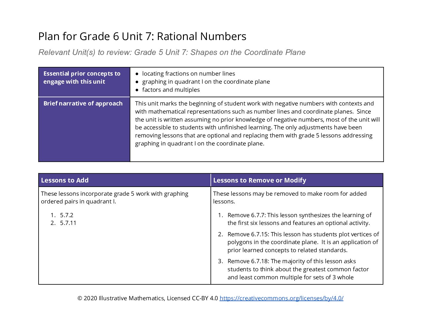 2020 21 Unit Adaptation Guide Plan For Grade 6 Unit 7