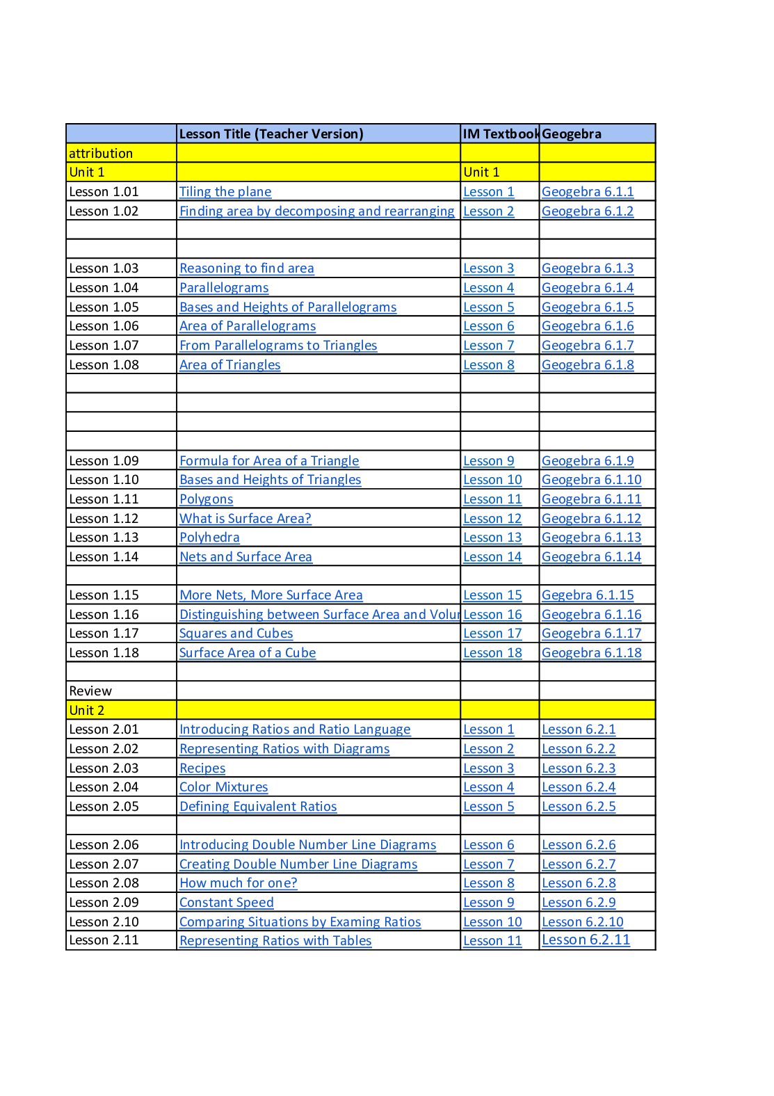 6Th Grade All Units Resources