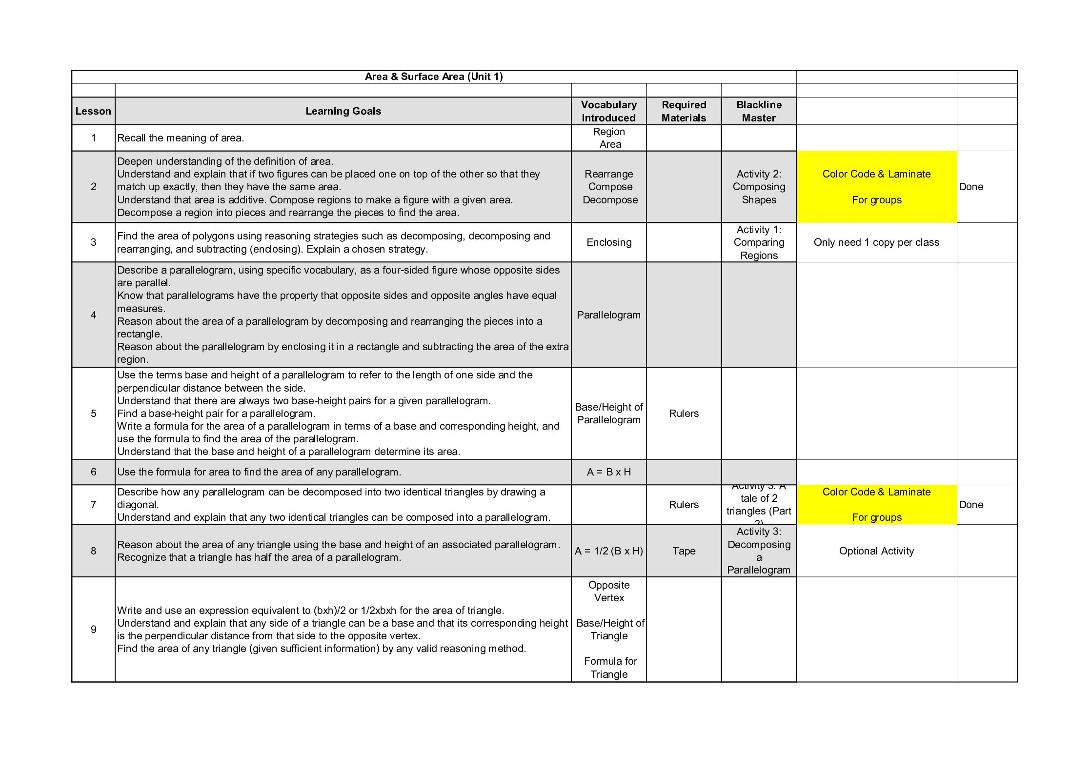 6Th Grade Unit Overview