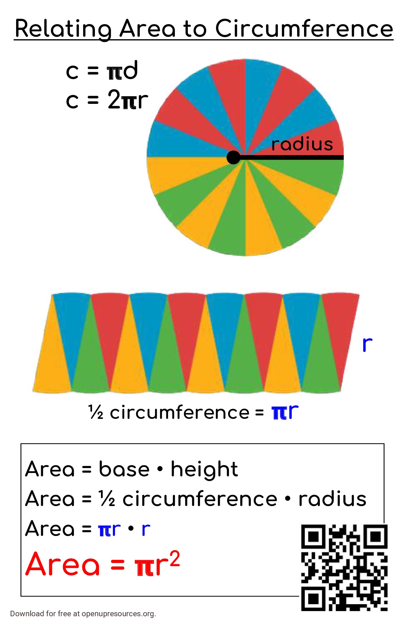 7.3.8 Anchor Chart Relating Area To Circumference (11X17)