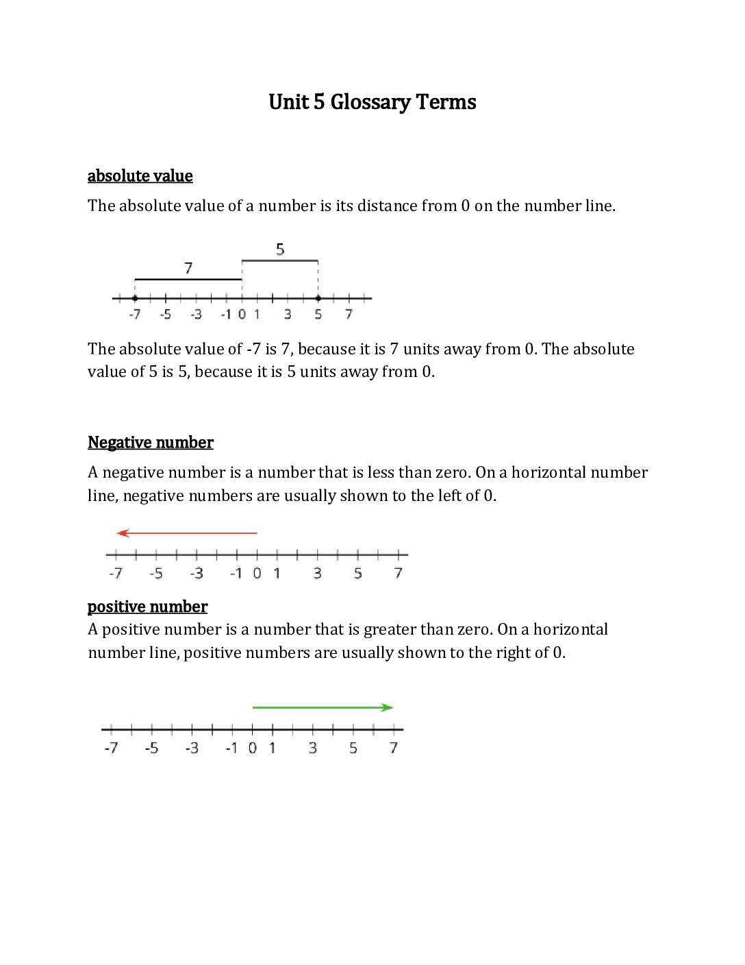 7Th Grade Unit 5 Glossary Terms