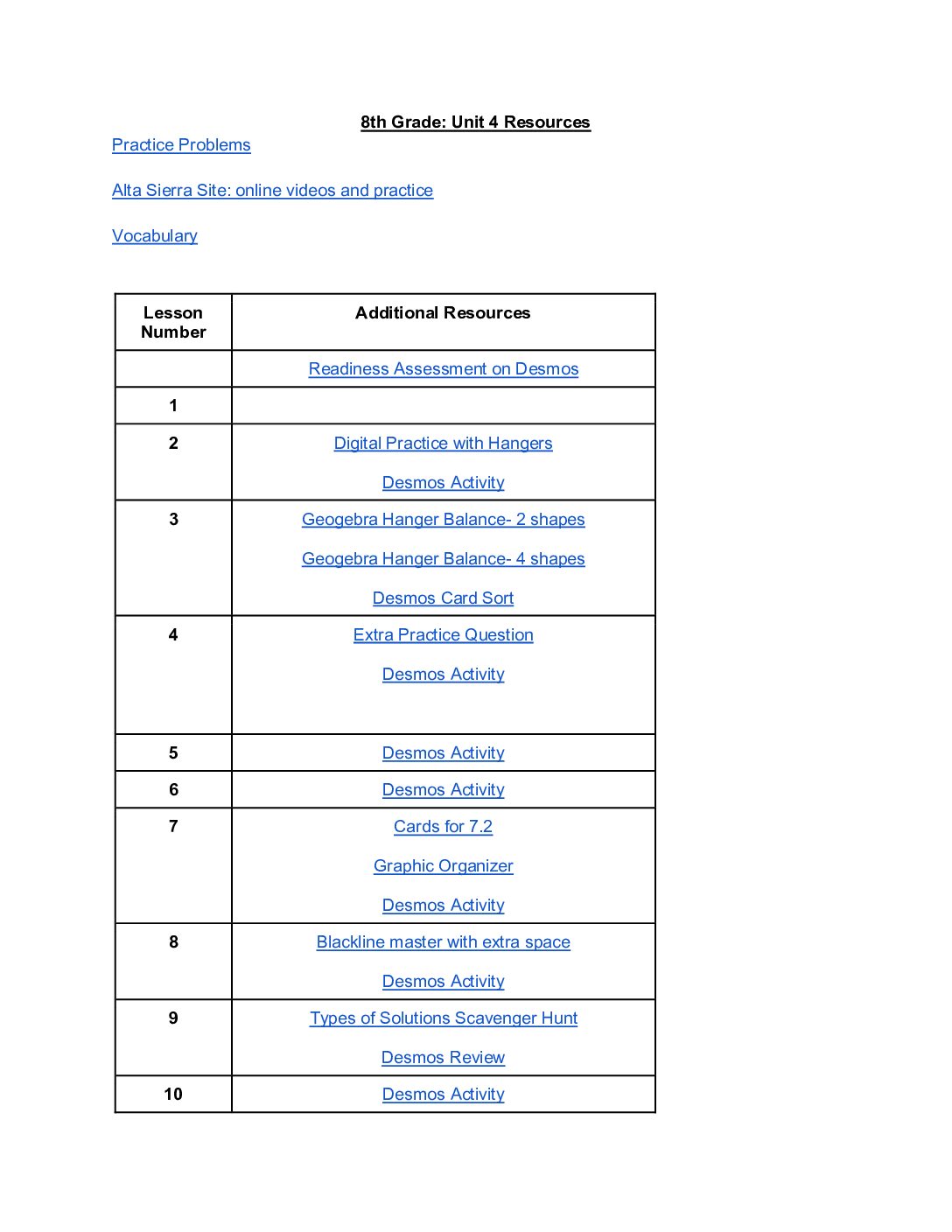 8Th Grade Unit 4 Resources