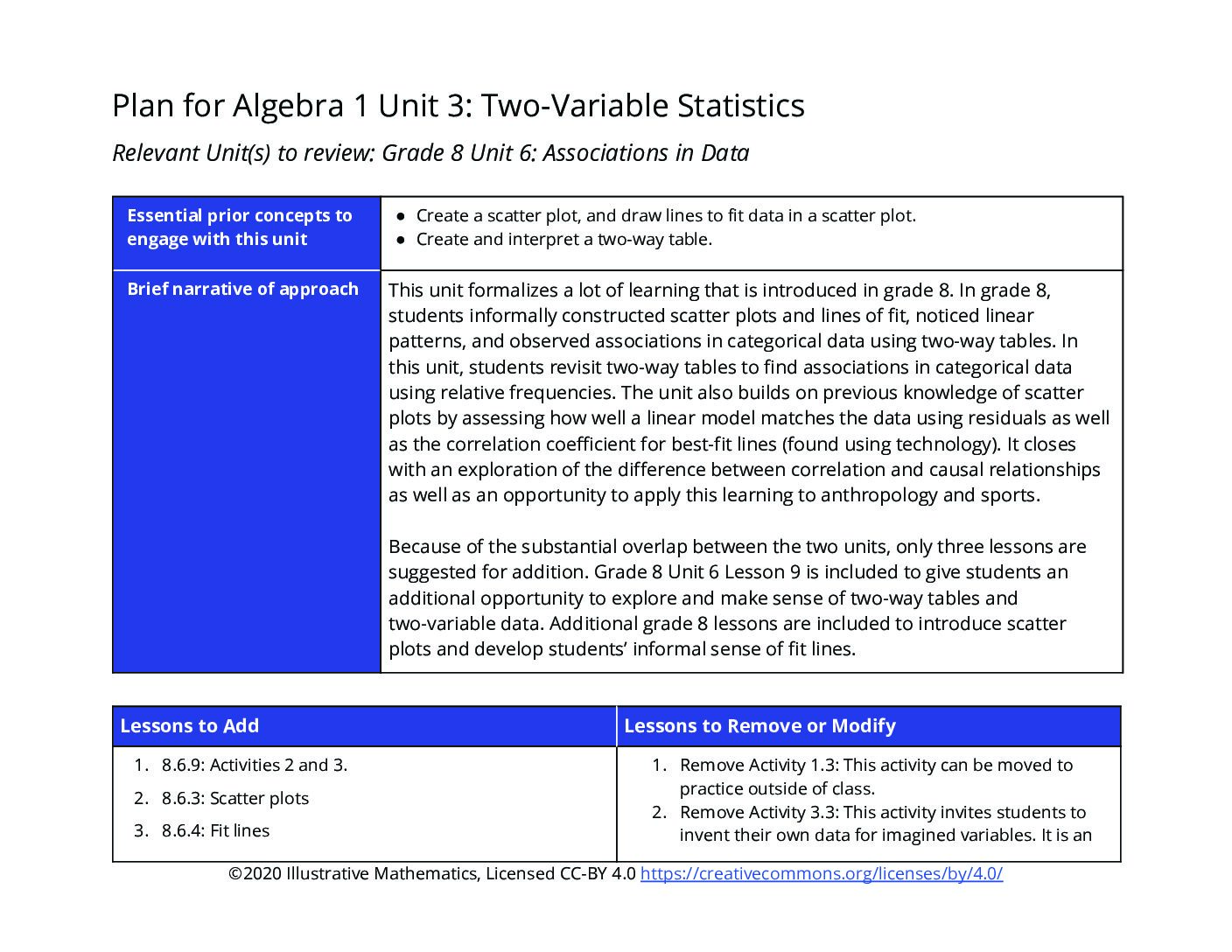 A1 Unit 3 Adaptation Pack