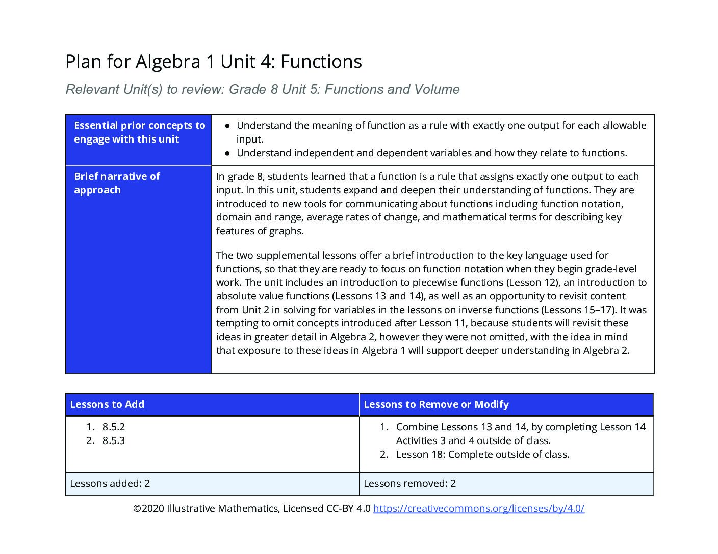 A1 Unit 4 Adaptation Pack