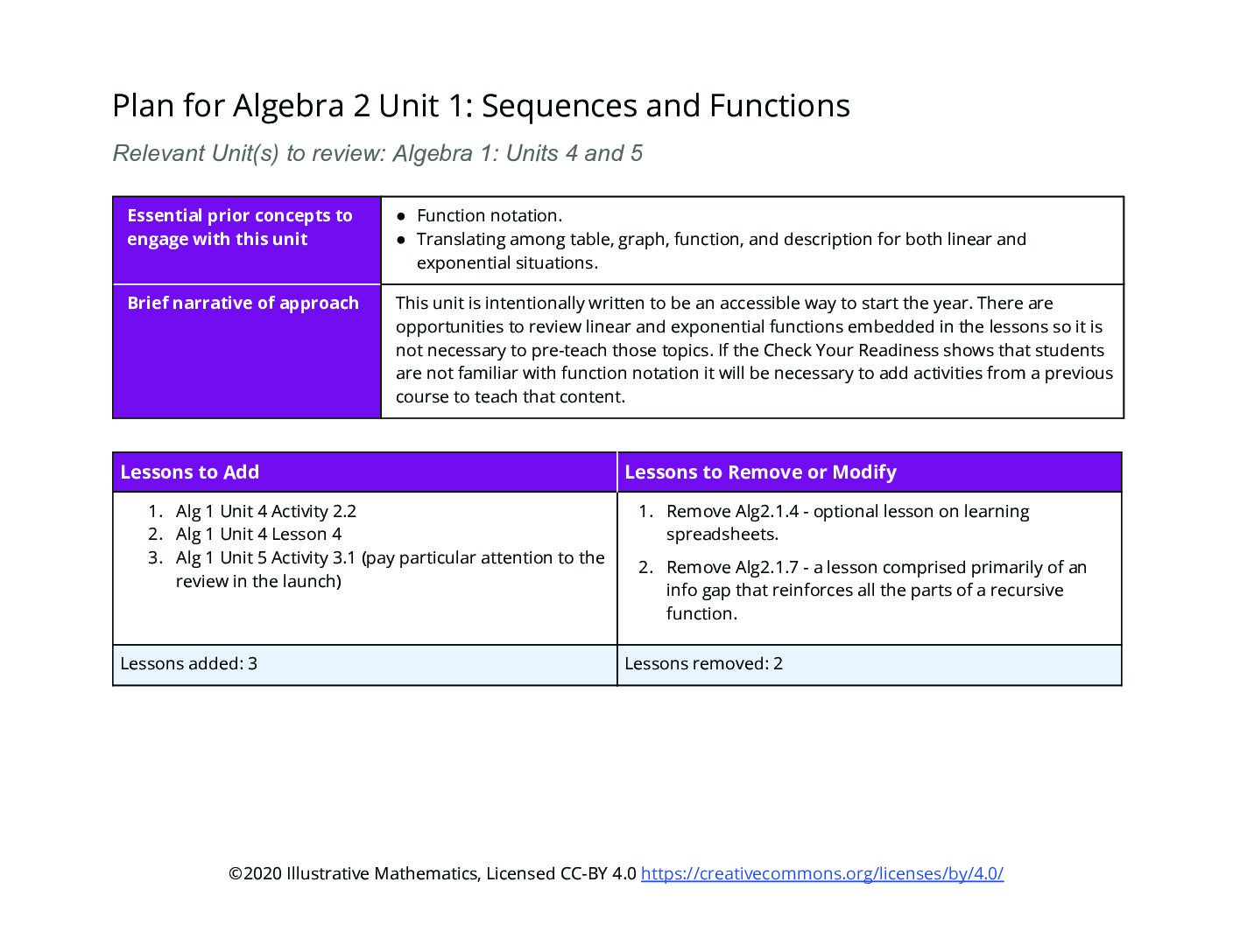 A2 Unit 1 Adaptation Pack