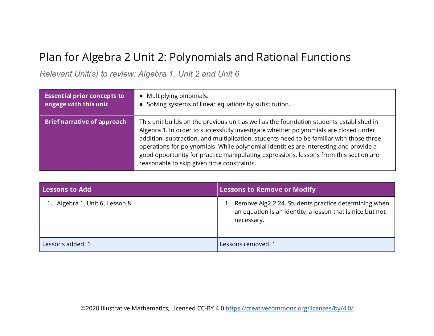 A2 Unit 2 Adaptation Pack