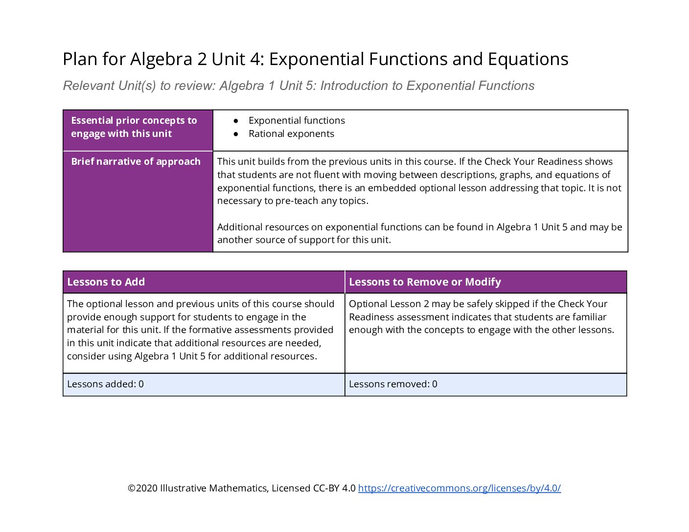 A2 Unit 4 Adaptation Pack