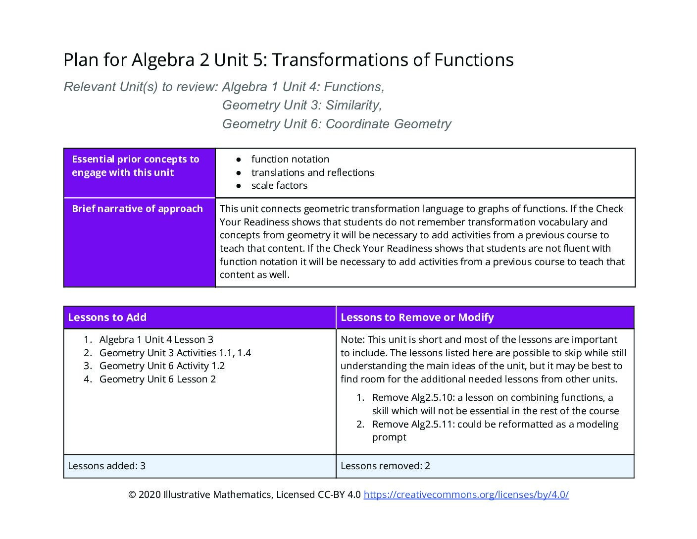 A2 Unit 5 Adaptation Pack