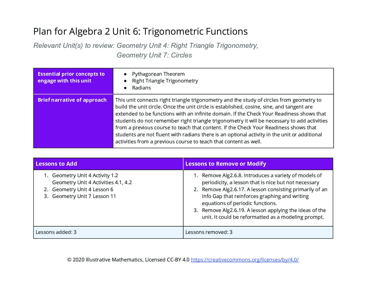 A2 Unit 6 Adaptation Pack