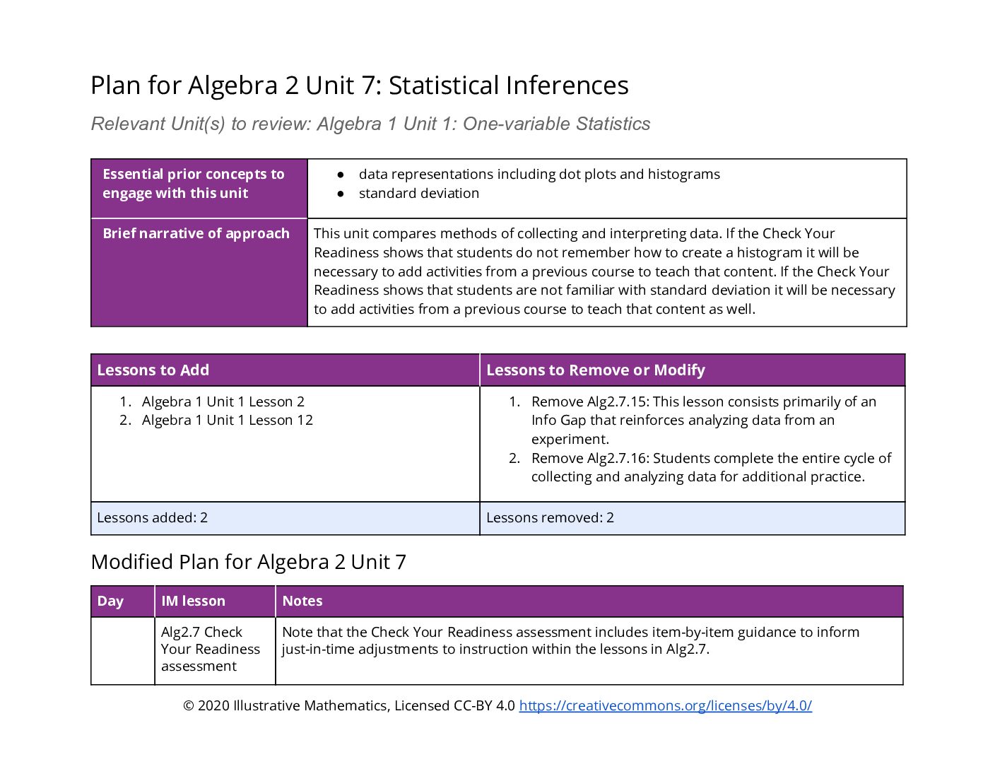 A2 Unit 7 Adaptation Pack