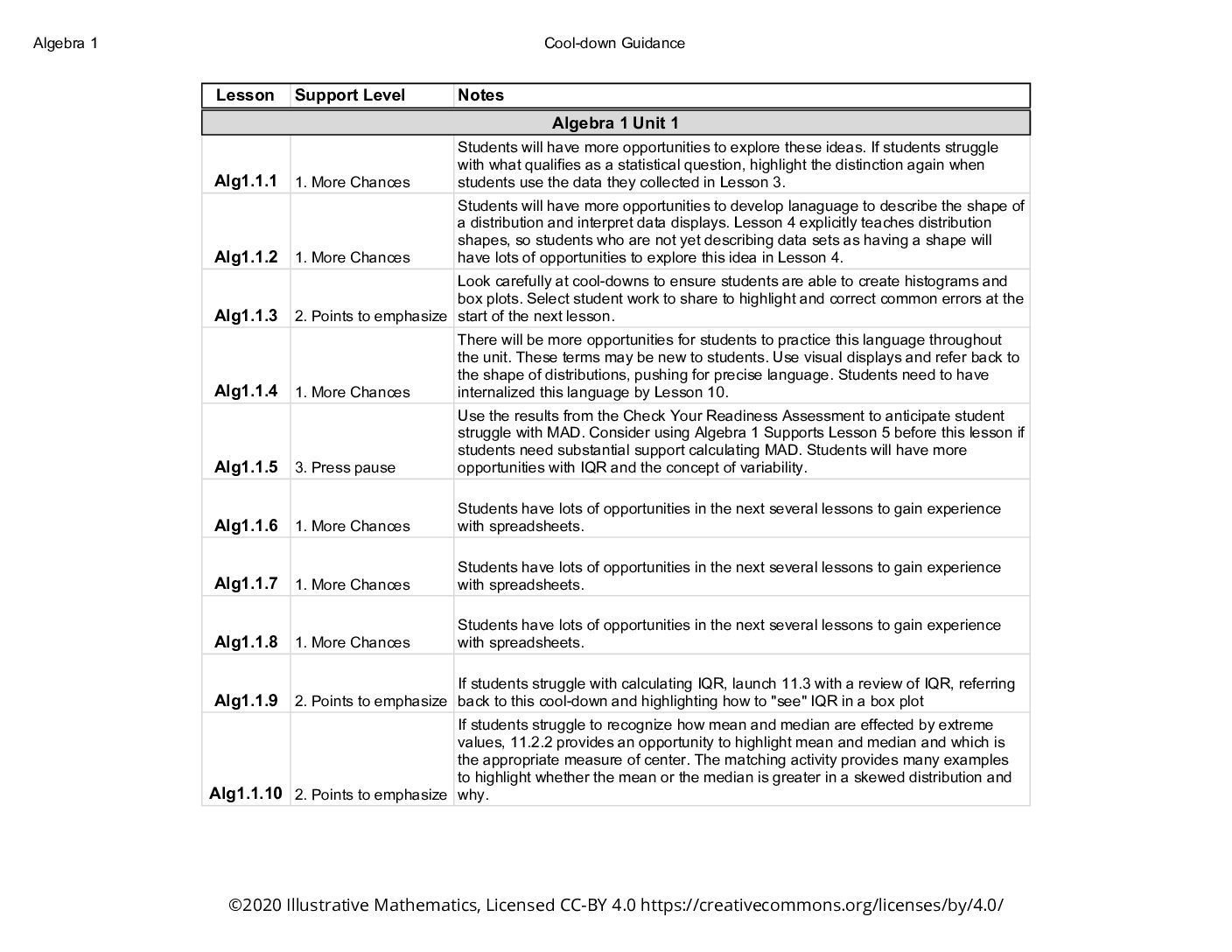 Alg1 Cool Down Guidance U1 7
