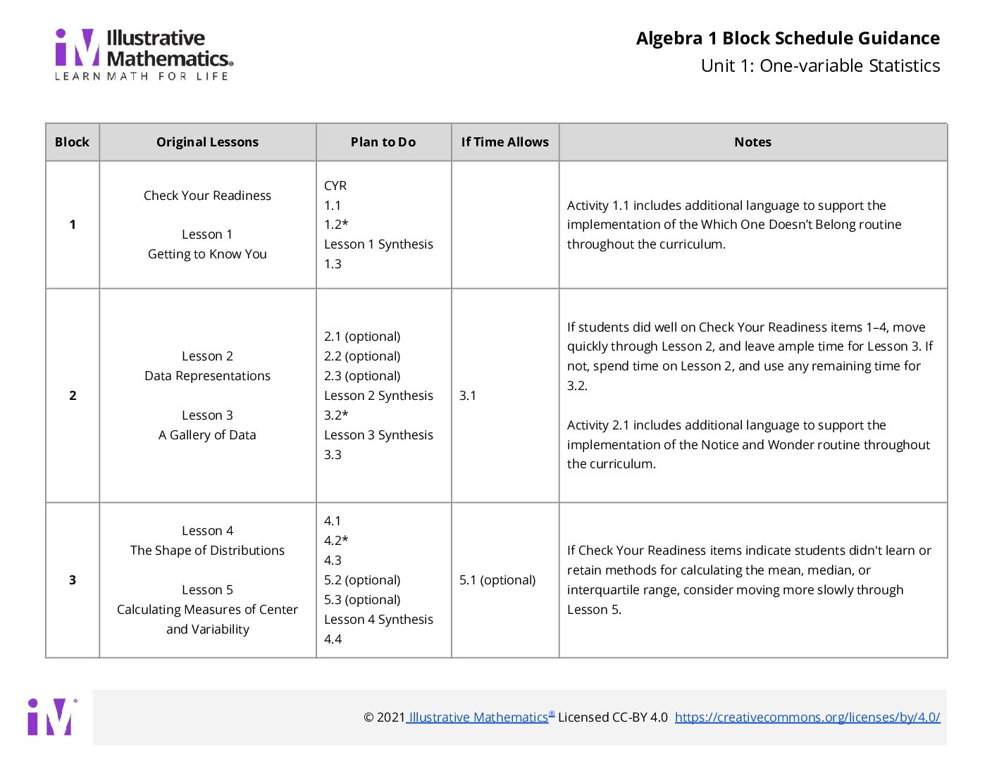Algebra 1 Block Schedule Unit 1