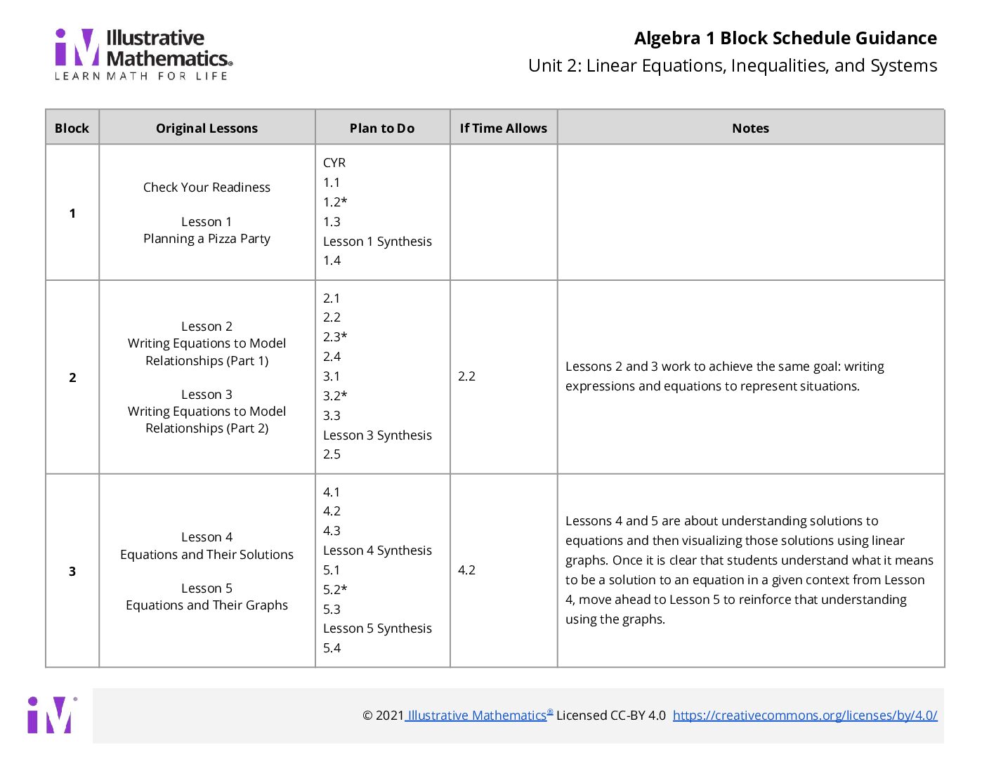 Algebra 1 Block Schedule Unit 2
