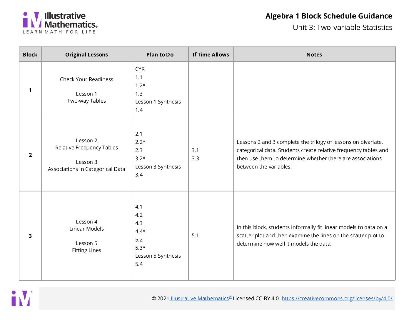 Algebra 1 Block Schedule Unit 3