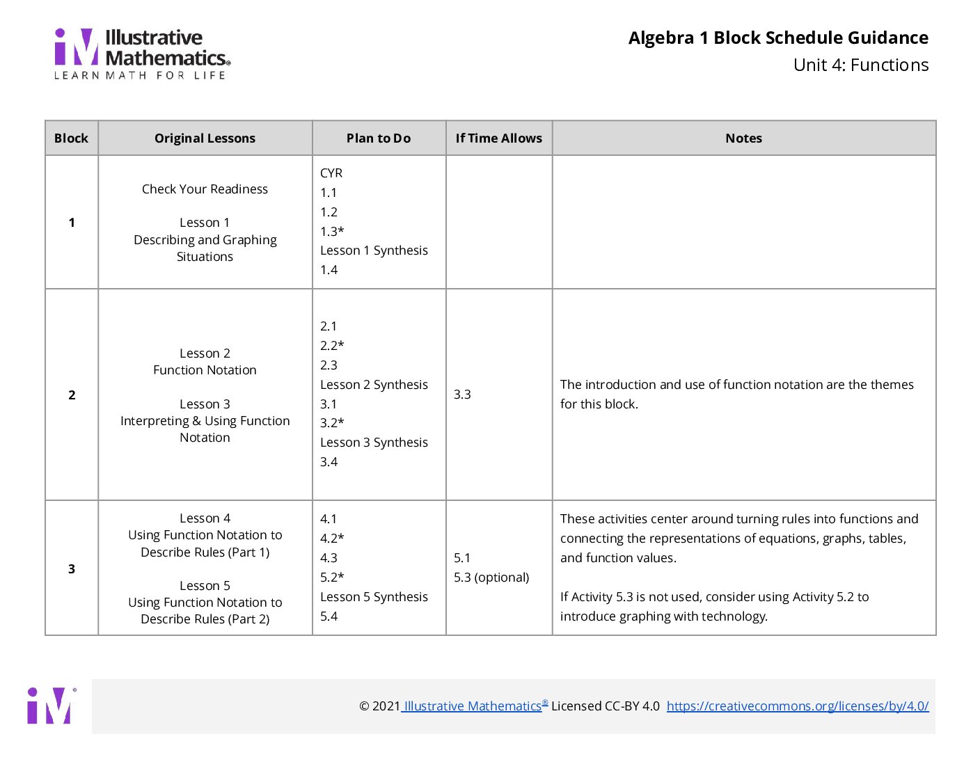 Algebra 1 Block Schedule Unit 4