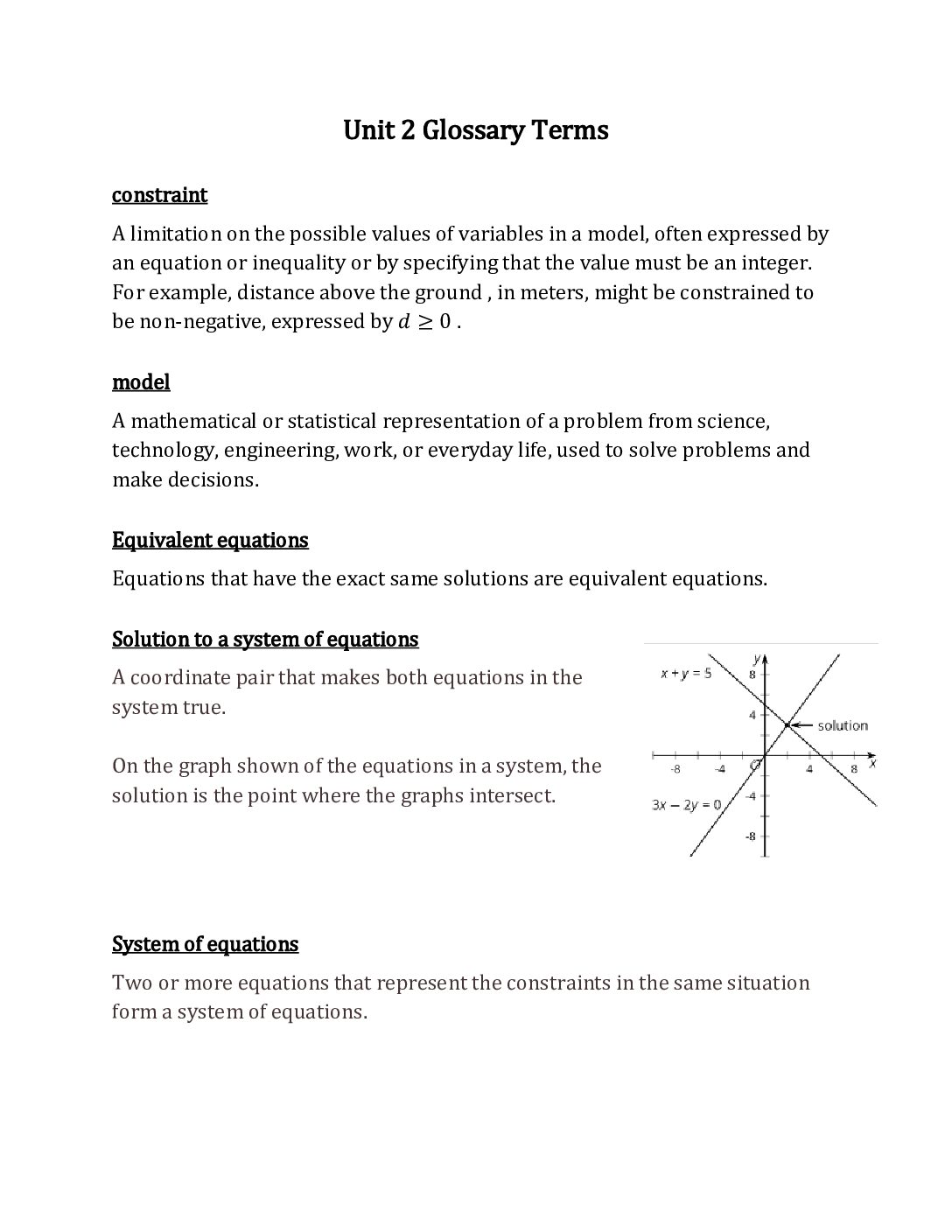 Algebra 1 Unit 2 Glossary Terms