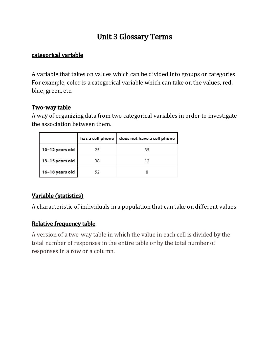 Algebra 1 Unit 3 Glossary Terms