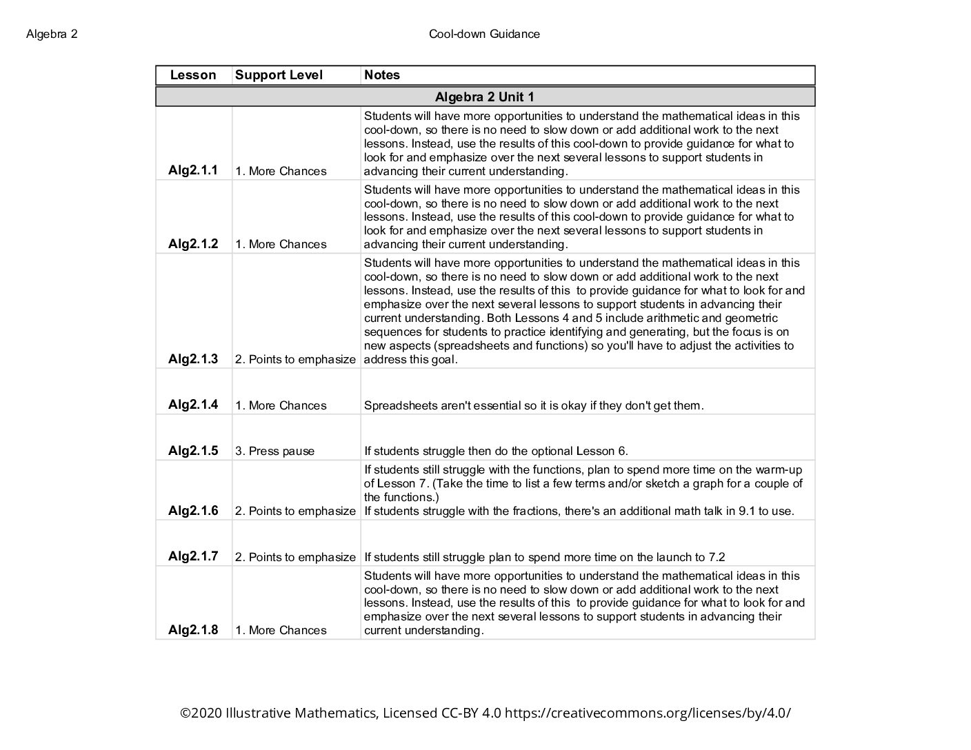 Algebra 2 Cool Down Guidance U1 7