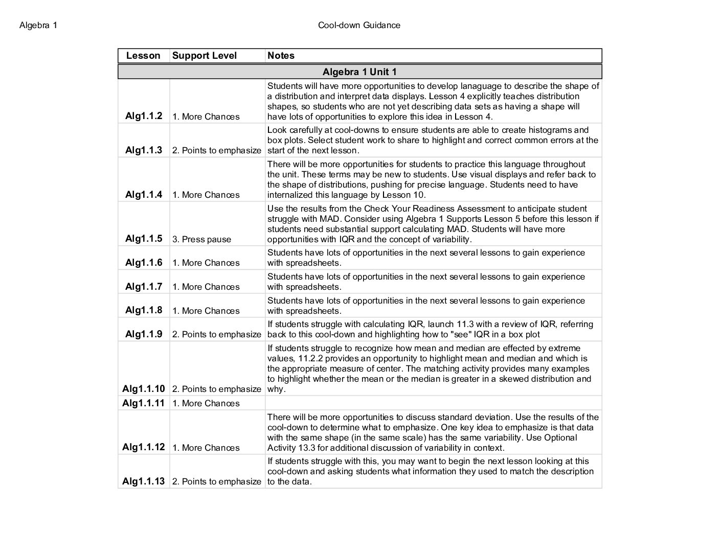 Algebra1 Cool Down Guidance U1 2