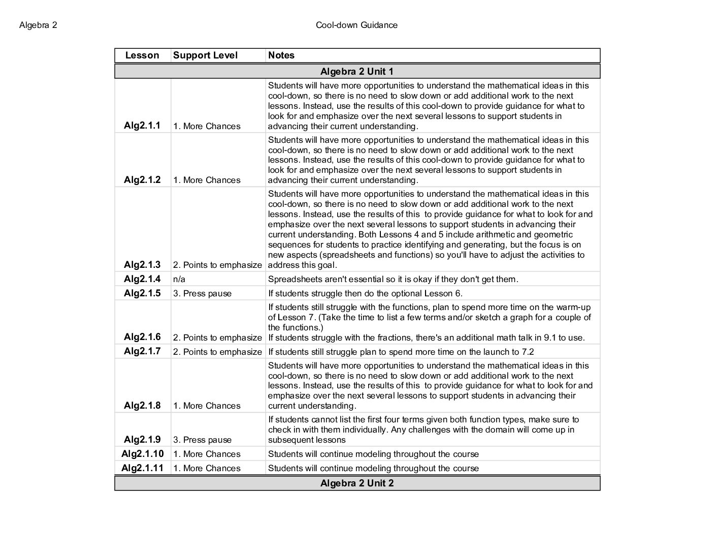 Algebra2 Cool Down Guidance U1 2