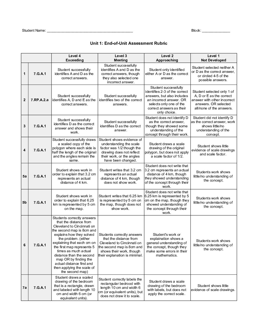 End Of Unit 1 Assessment Rubric (1)