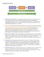 G1 Unit 3 Section Level Planning Guide