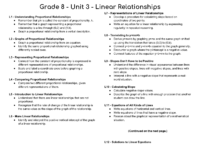 G8 U3 Unit Planning Summary (Student Lesson Summaries & Cool Downs)