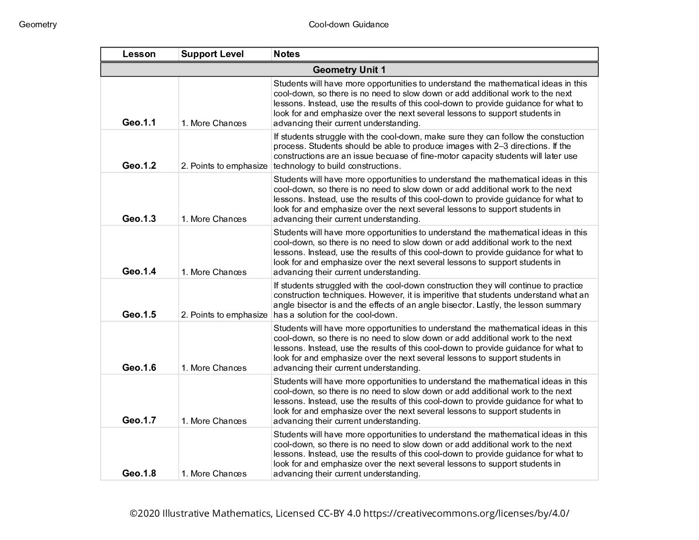 Geom Cool Down Guidance U1 8