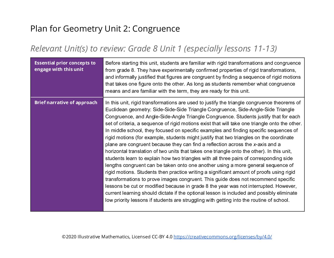 Geom Unit 2 Adaptation Pack
