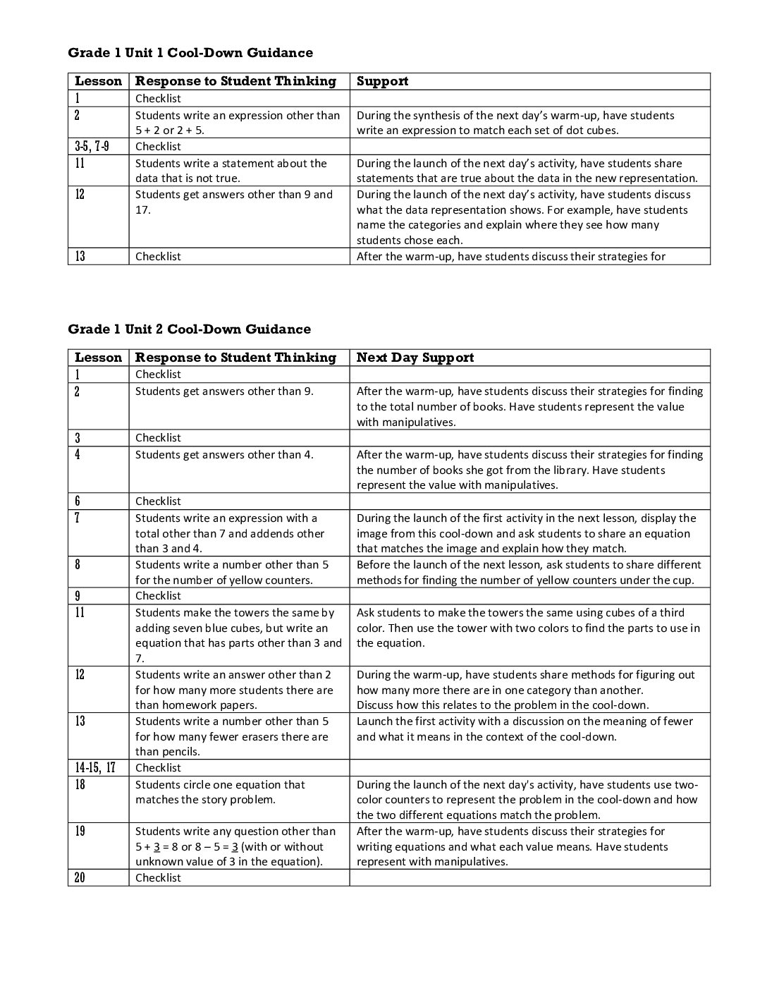 Grade 1 Cool Down Guidance