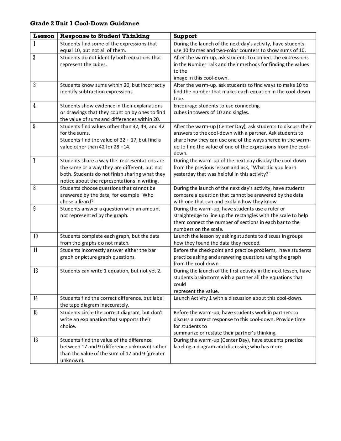 Grade 2 Cool Down Guidance