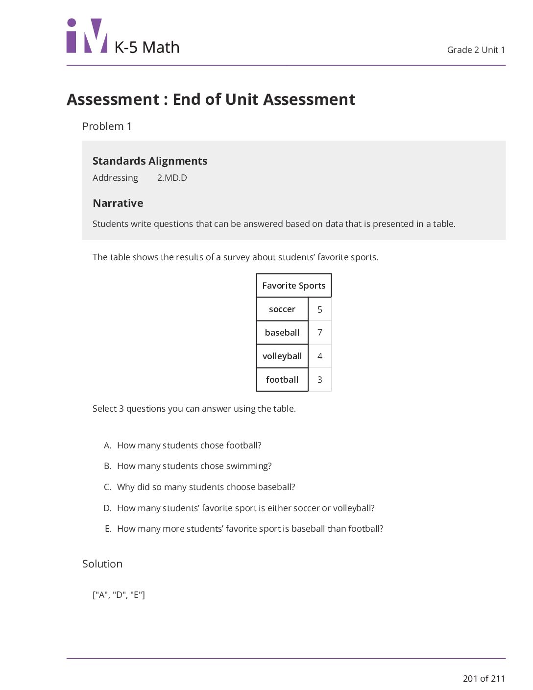 Grade 2 Unit 1 End Of Unit Assessment