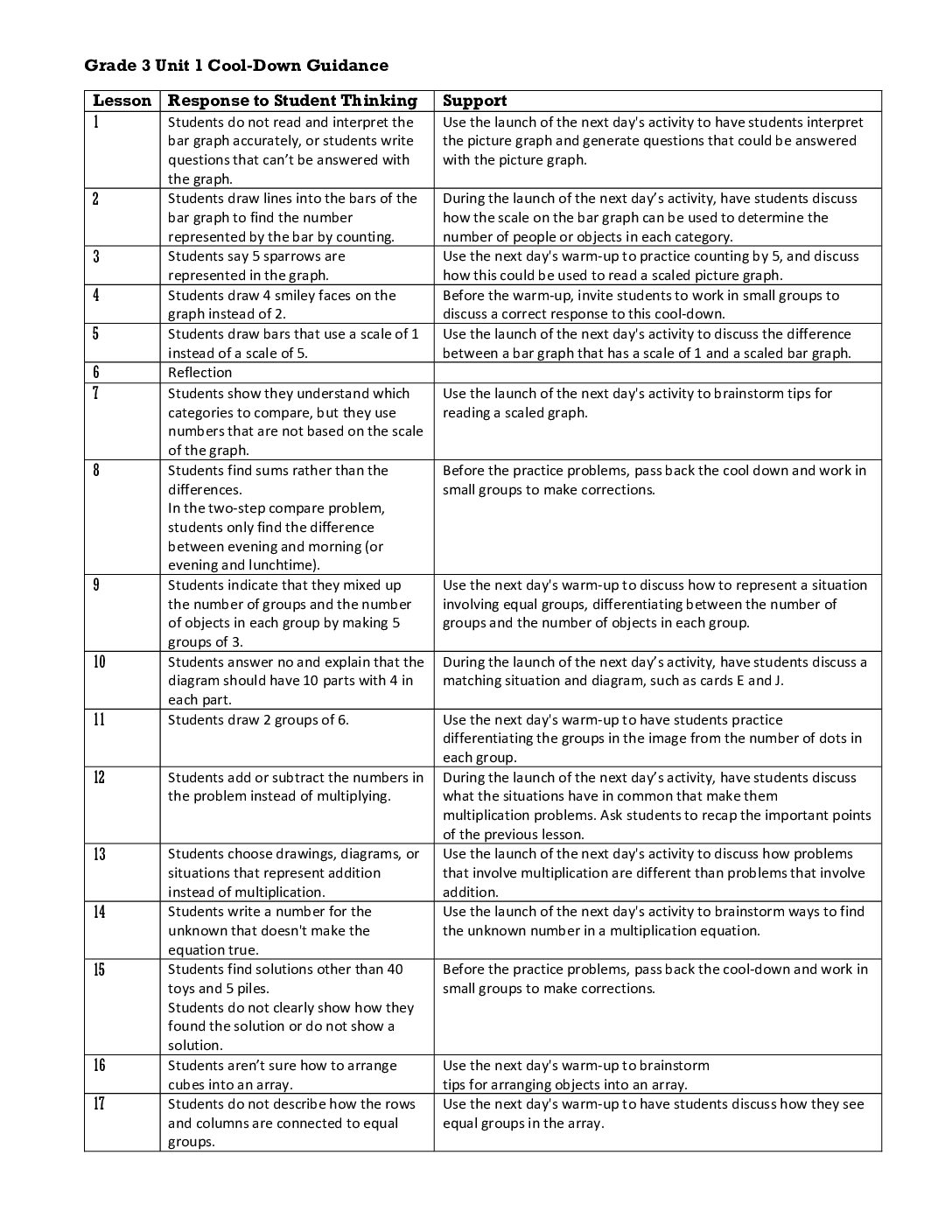 Grade 3 Cool Down Guidance
