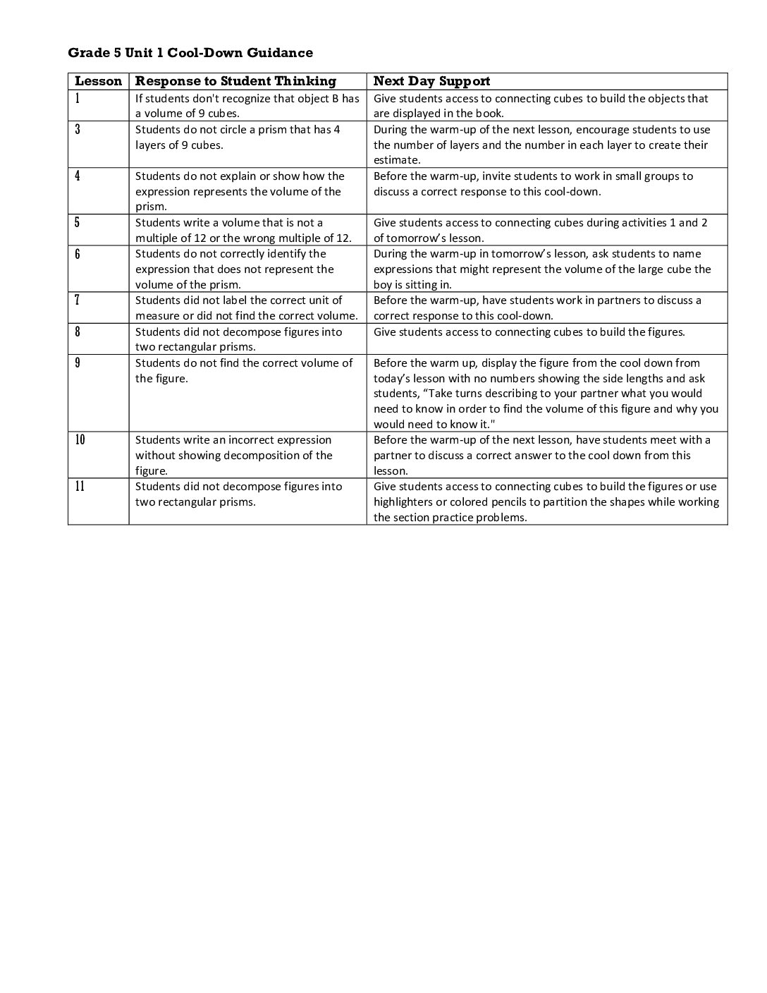 Grade 5 Cool Down Guidance