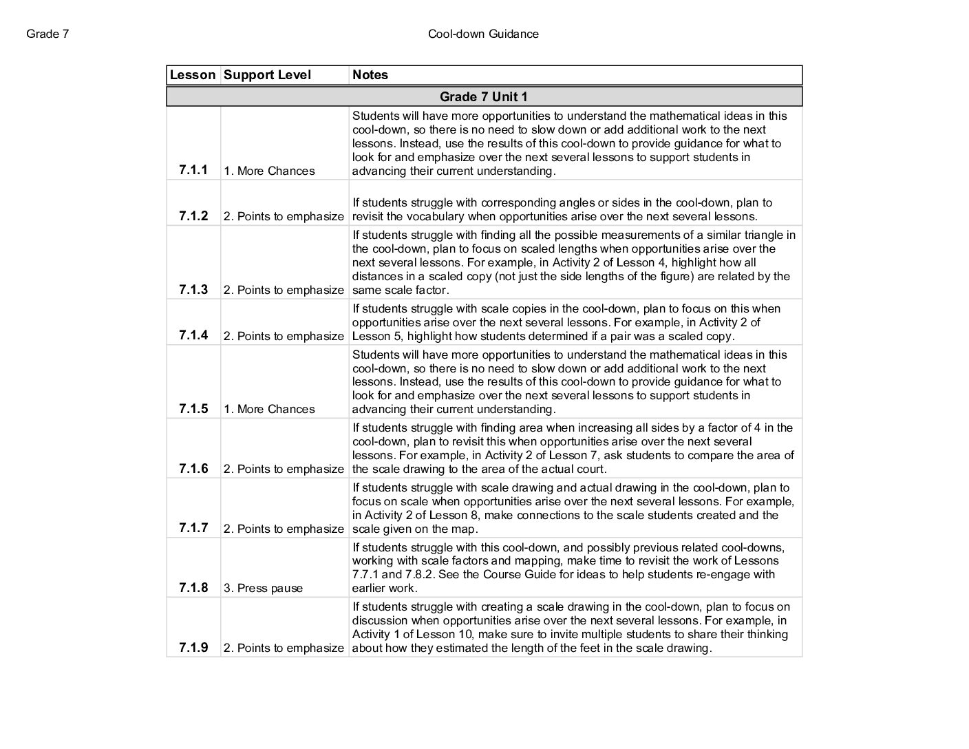 Grade 7 Cool Down Guidance U1 8 (1)