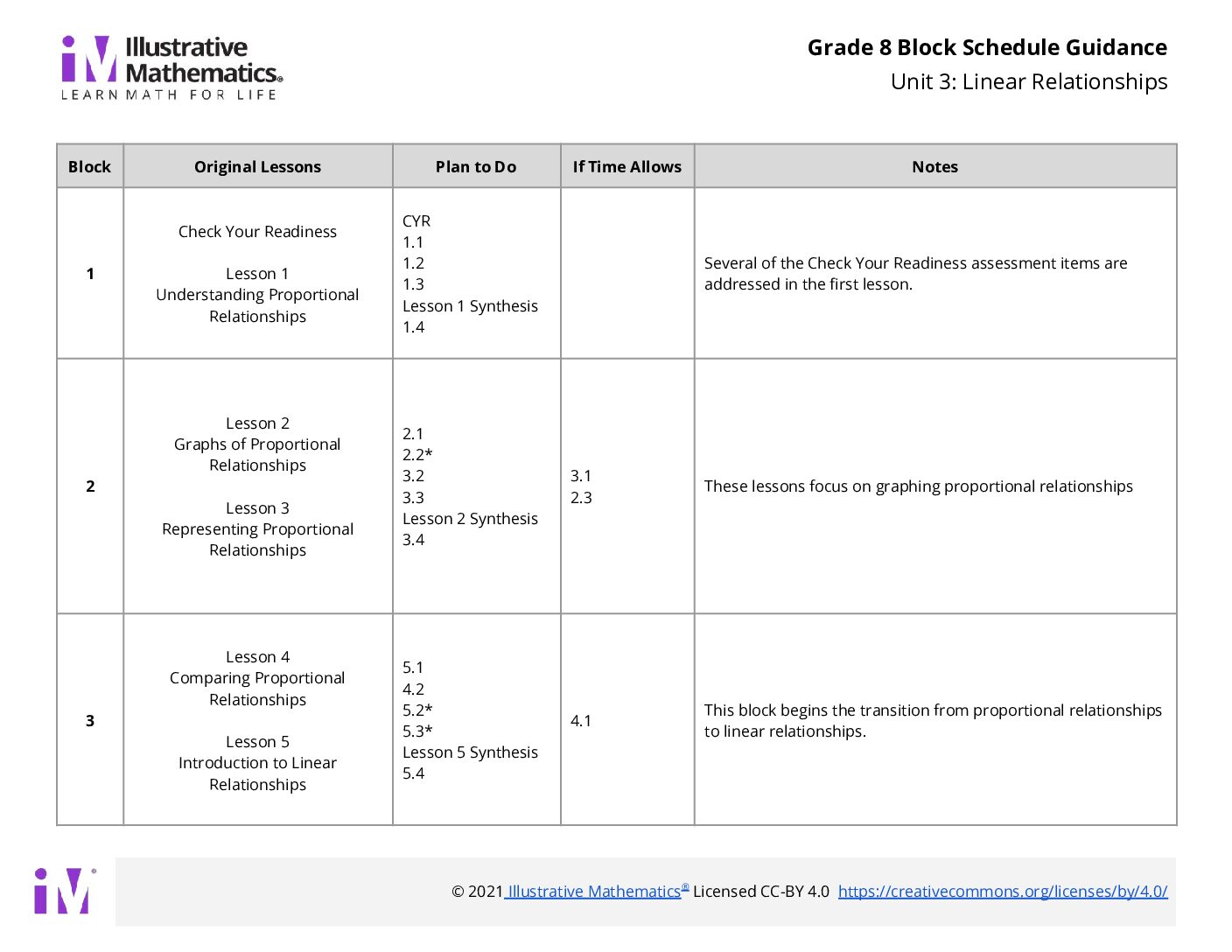 Grade 8 Block Schedule Unit 3