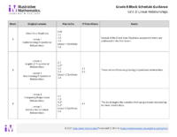 Grade 8 Block Schedule Unit 3