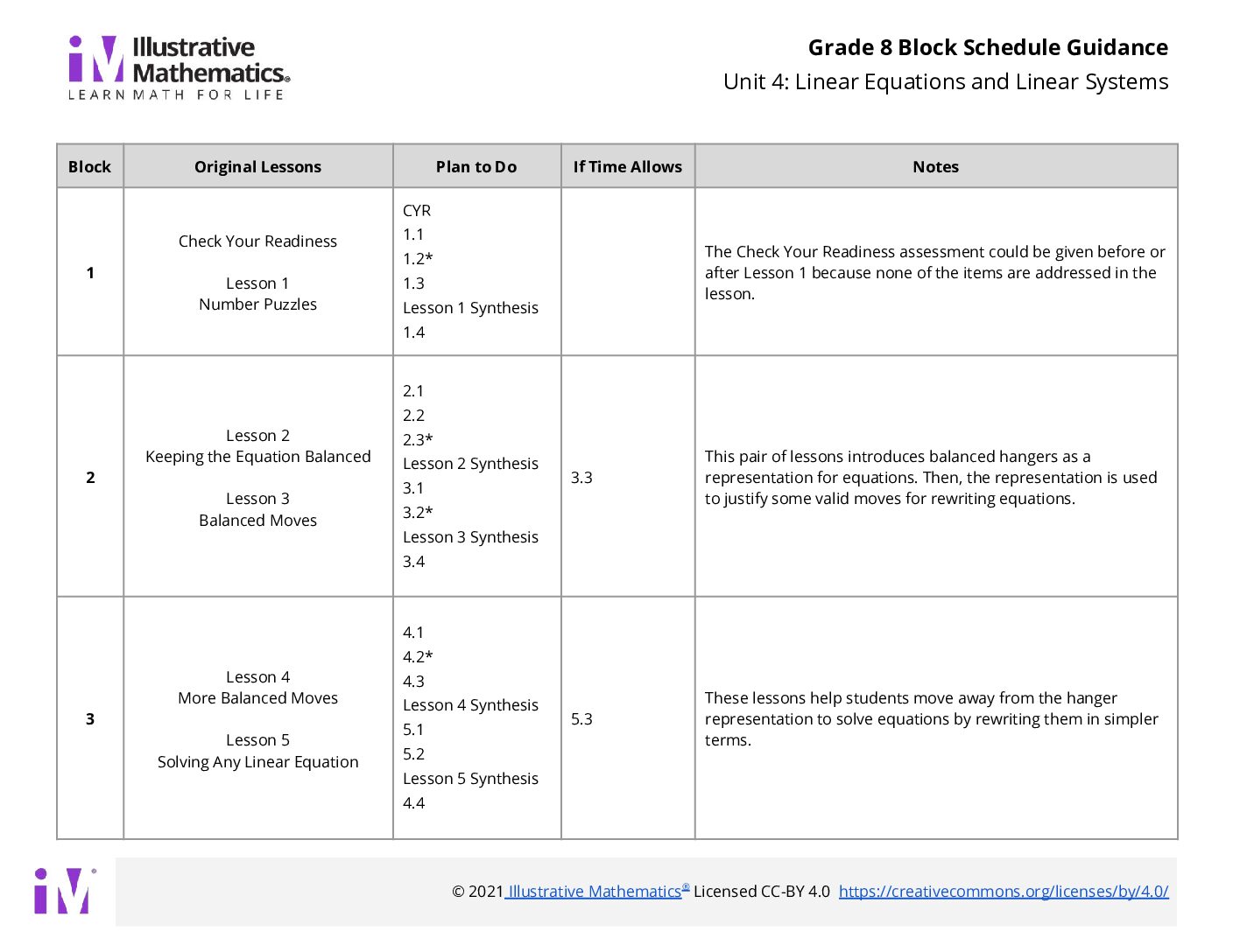 Grade 8 Block Schedule Unit 4