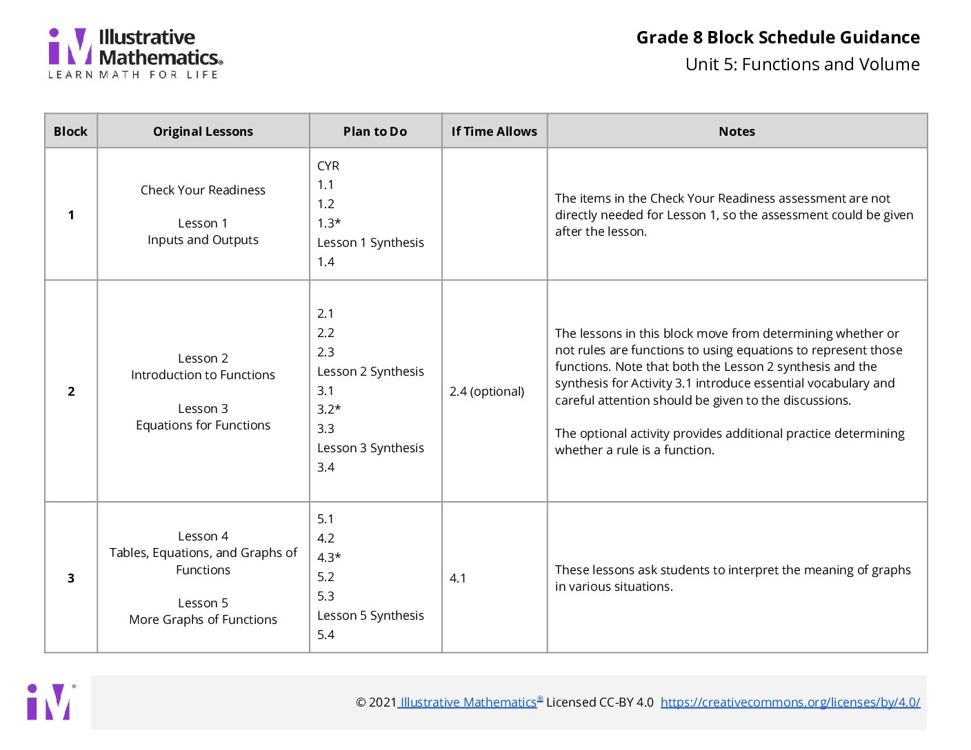 Grade 8 Block Schedule Unit 5