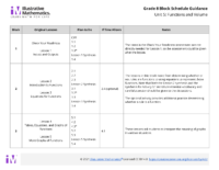 Grade 8 Block Schedule Unit 5