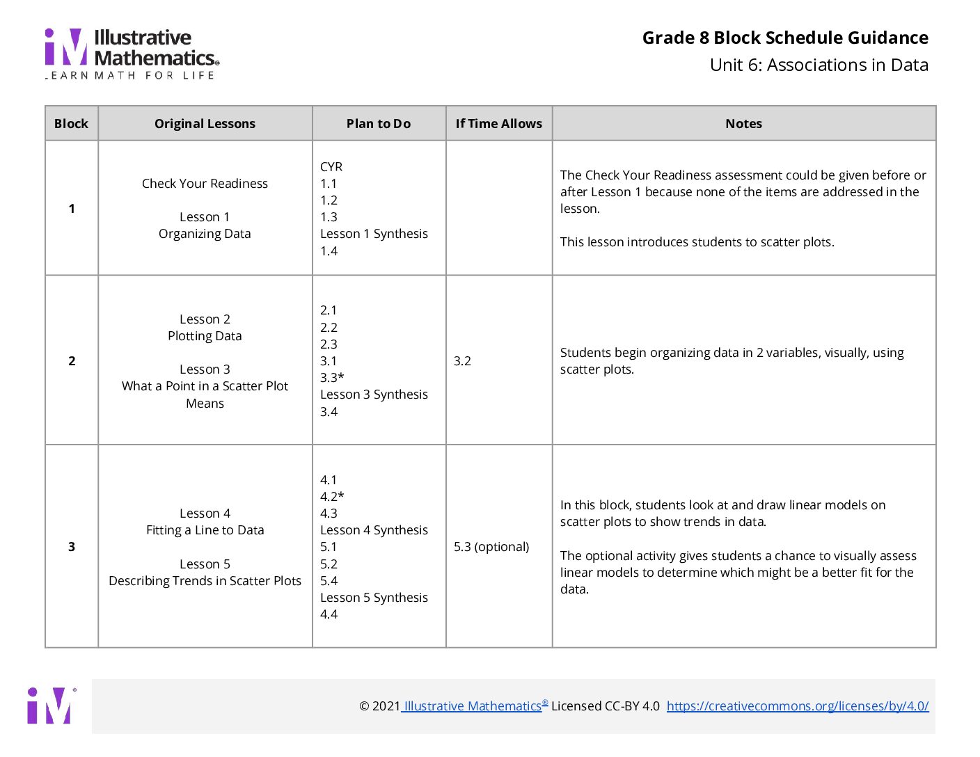 Grade 8 Block Schedule Unit 6
