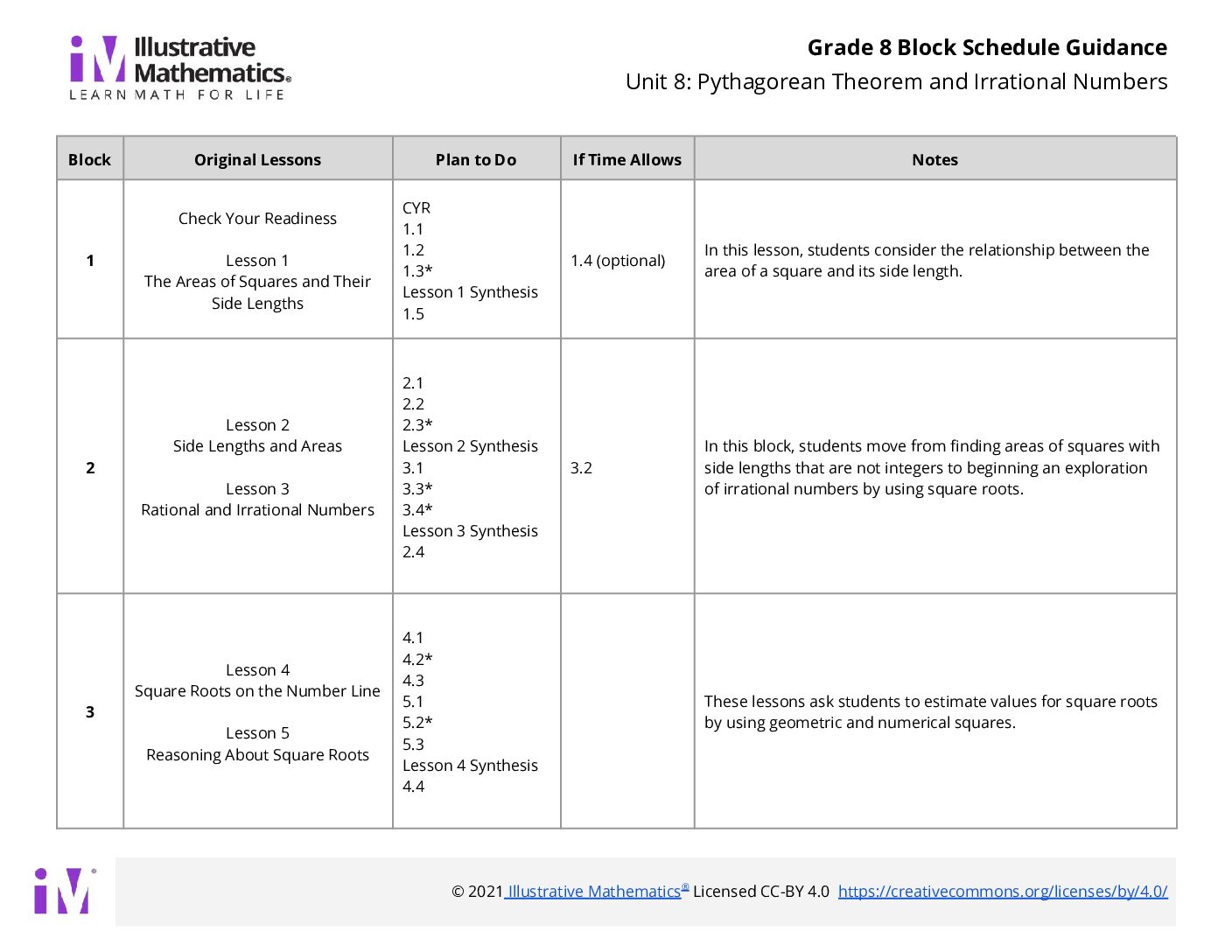 Grade 8 Block Schedule Unit 8