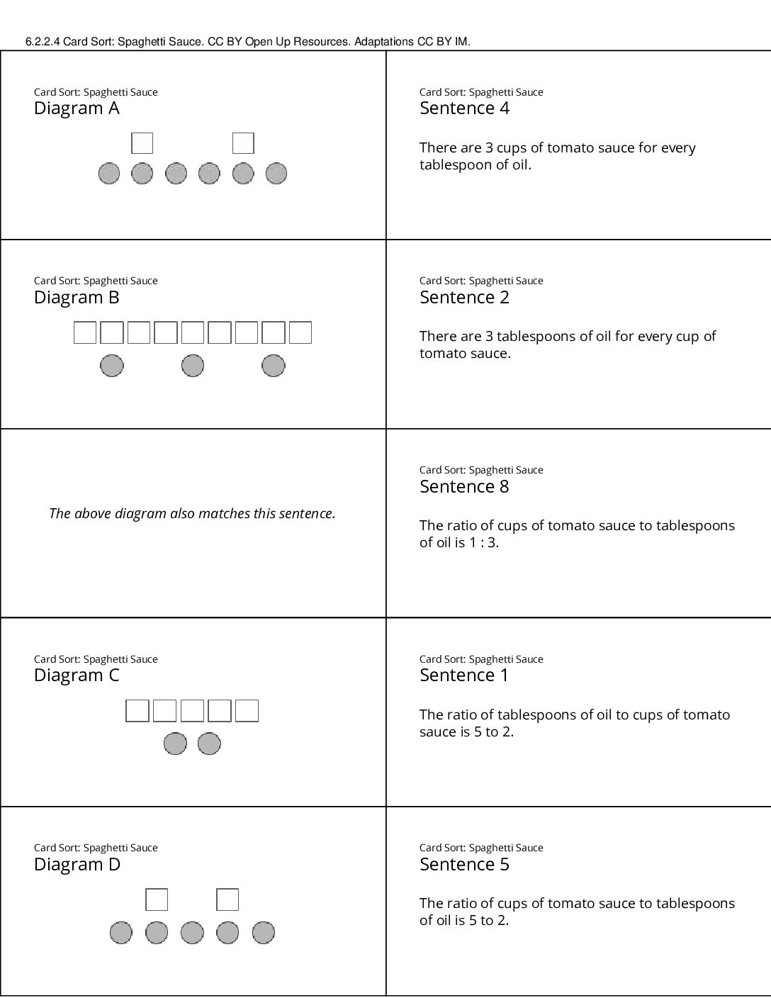 Grade6.2.A2.4 Card Sort Spaghetti Sauce Card Sort Spaghetti Sauce
