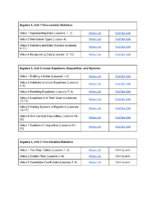 Im Algebra 1 Video Lesson Summaries (2)