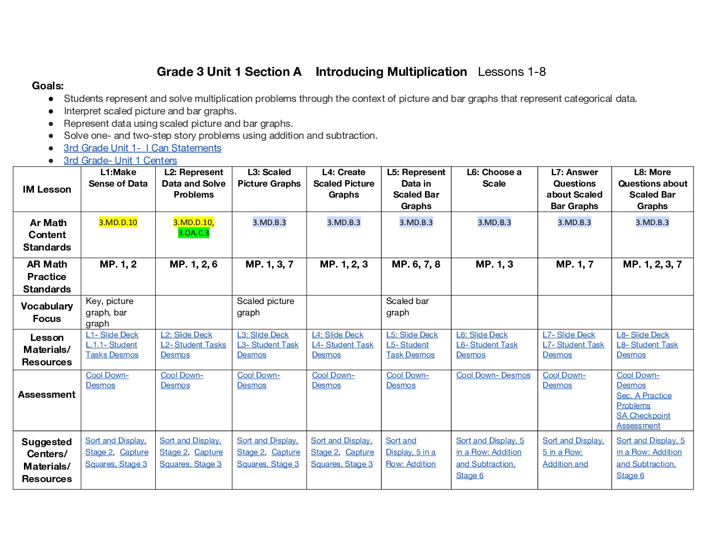 Im Curriculum Alignment Unit 1
