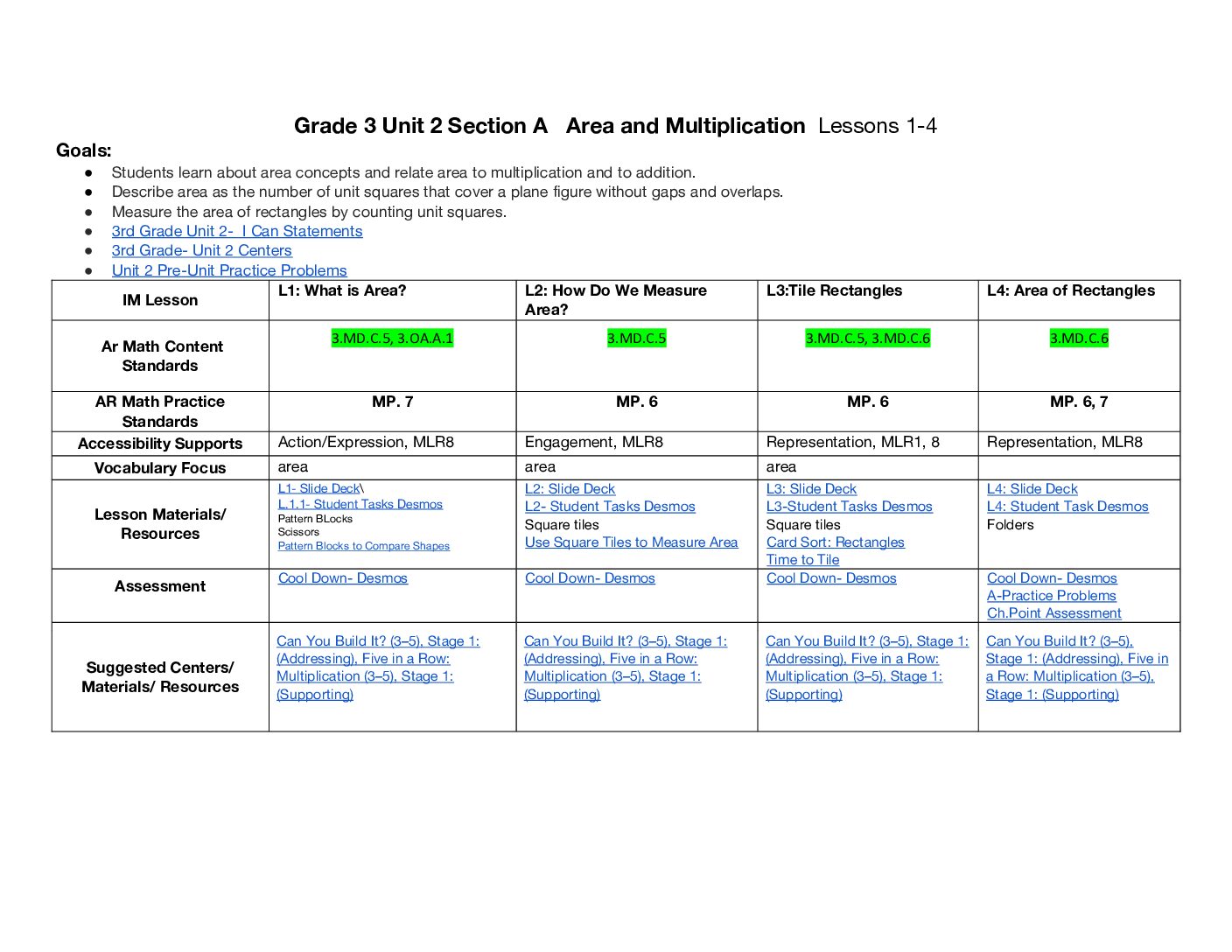 Im Curriculum Alignment Unit 2