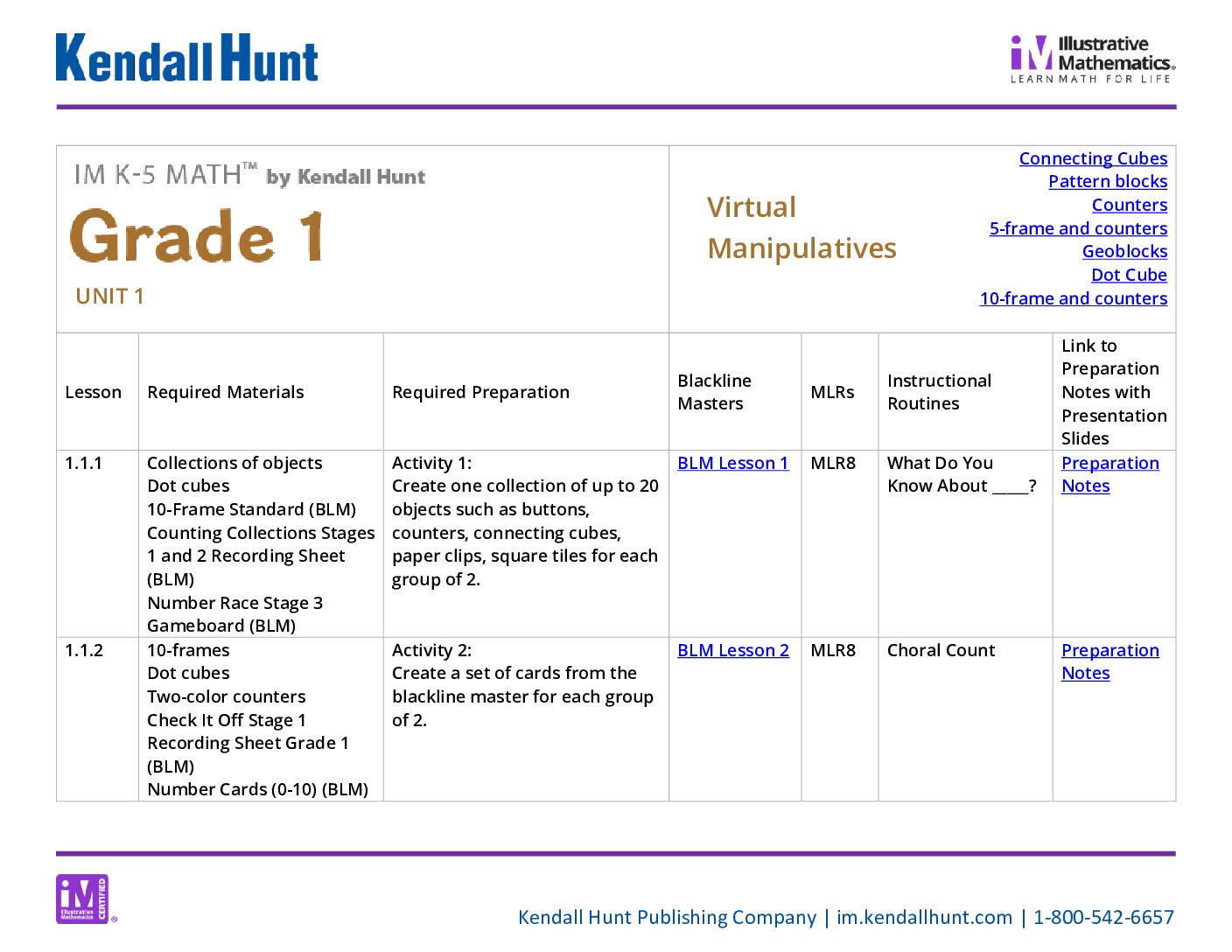 Im Grade 1 Unit planning map